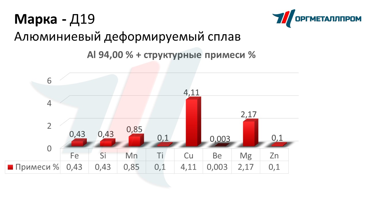    19   stavropol.orgmetall.ru