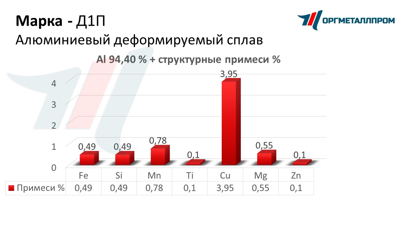    1   stavropol.orgmetall.ru