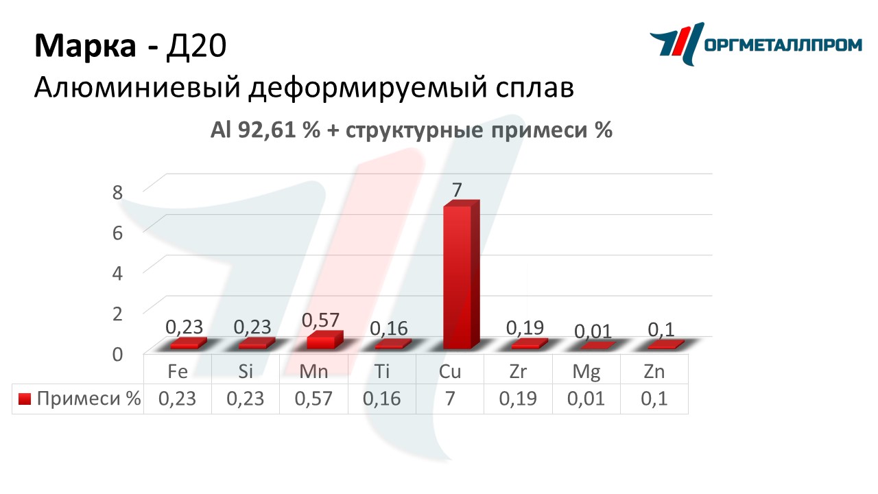    20   stavropol.orgmetall.ru