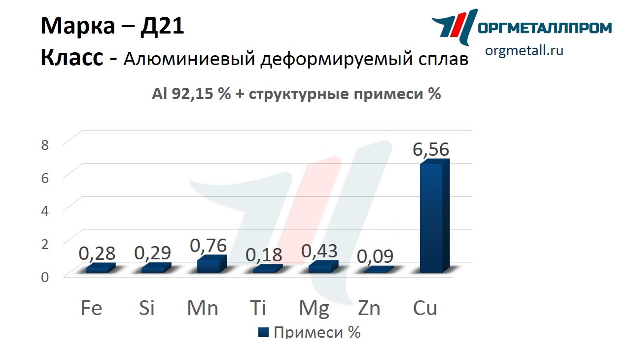    21   stavropol.orgmetall.ru