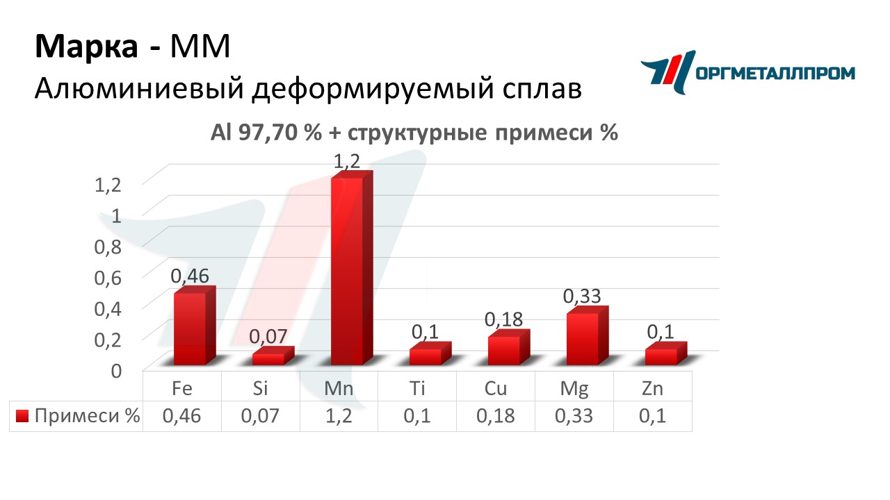       stavropol.orgmetall.ru