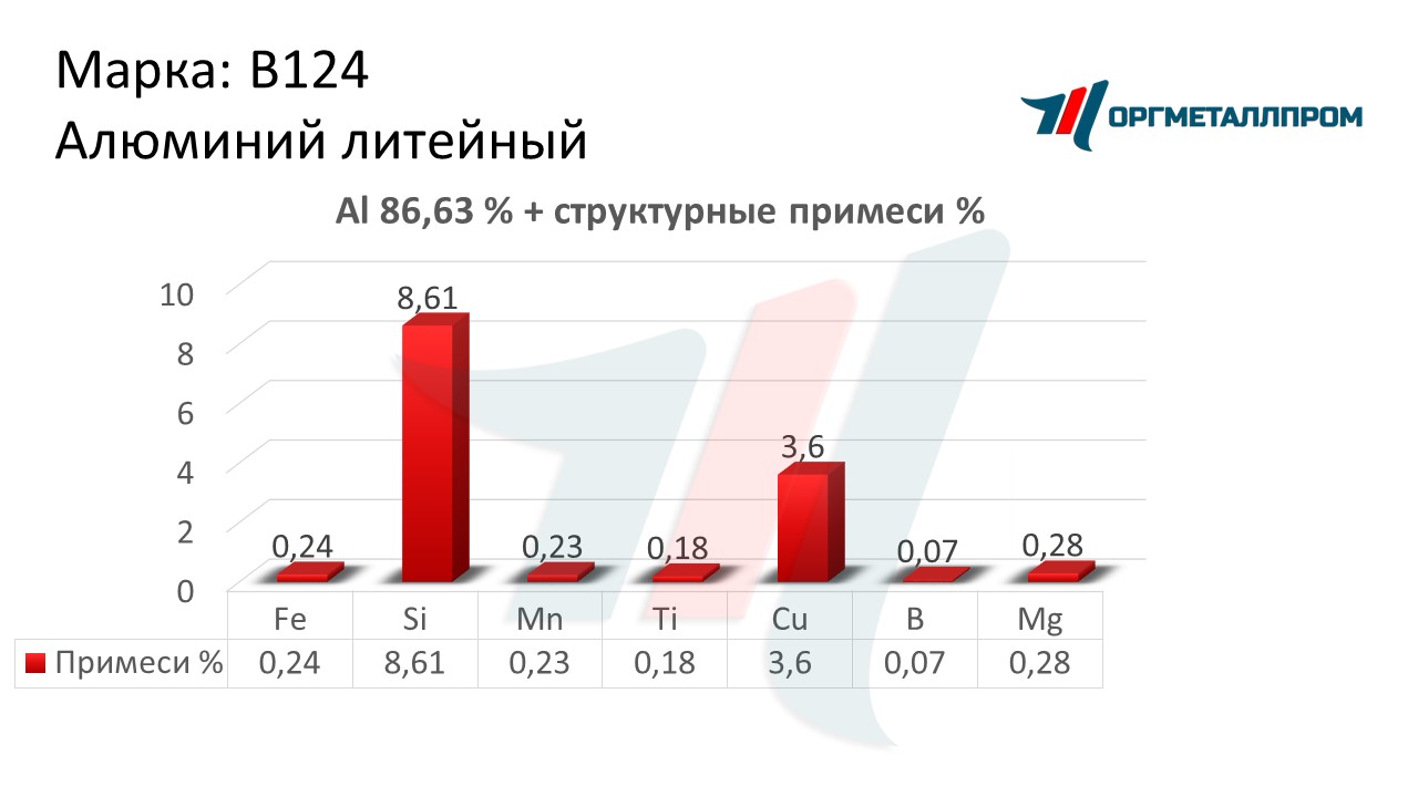    124   stavropol.orgmetall.ru