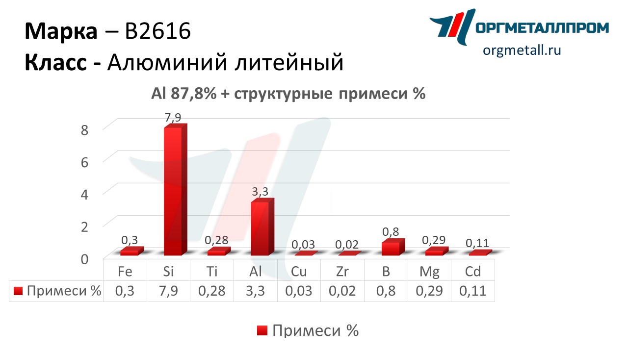    2616   stavropol.orgmetall.ru