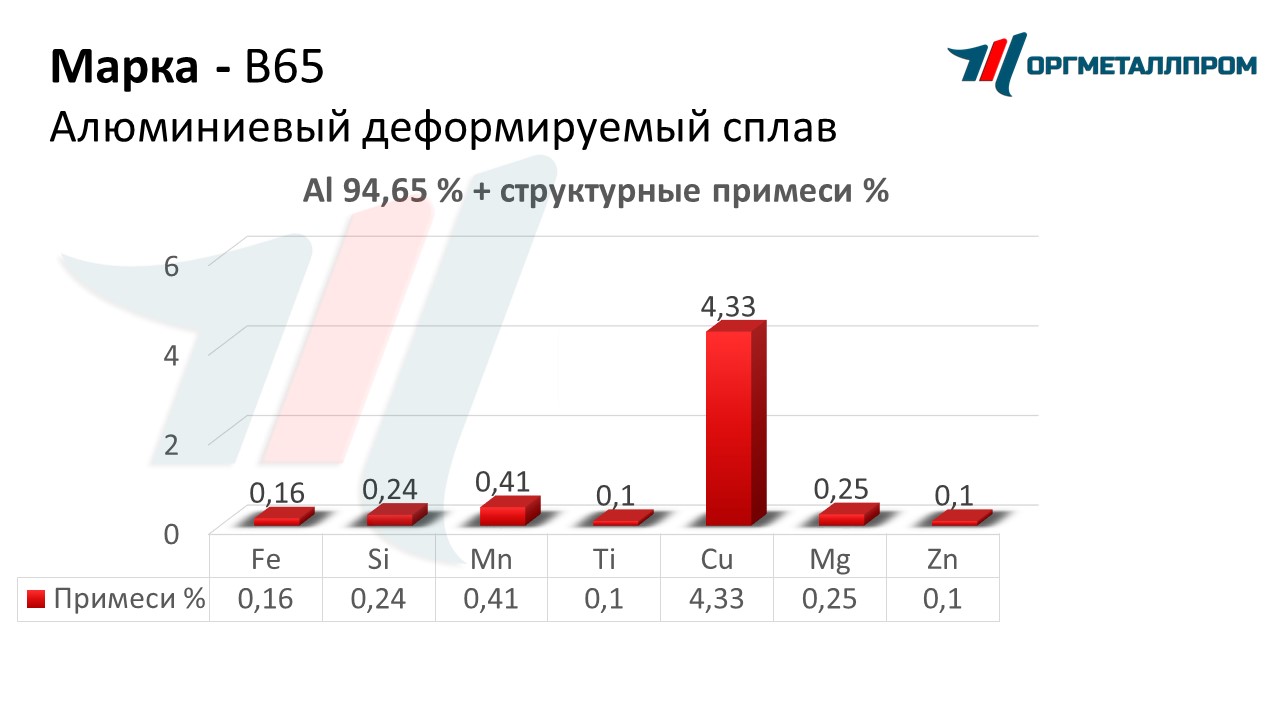    65   stavropol.orgmetall.ru