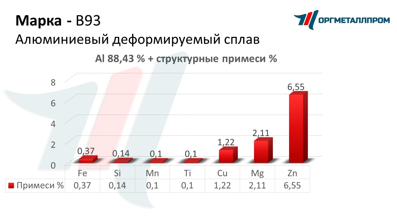    93   stavropol.orgmetall.ru