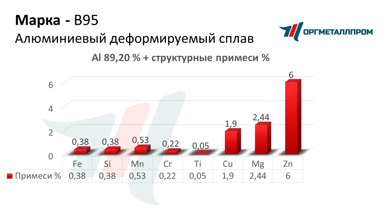    95   stavropol.orgmetall.ru