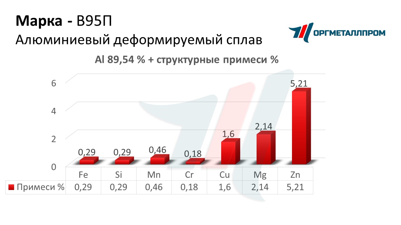    95   stavropol.orgmetall.ru