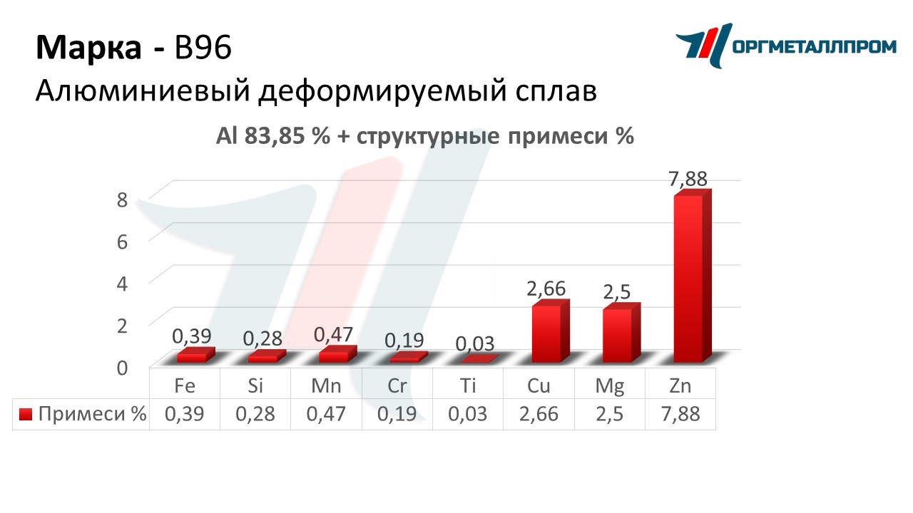    96   stavropol.orgmetall.ru