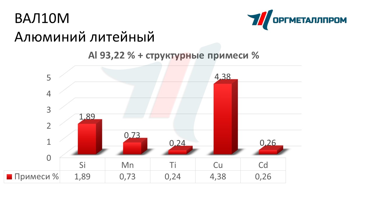    10   stavropol.orgmetall.ru