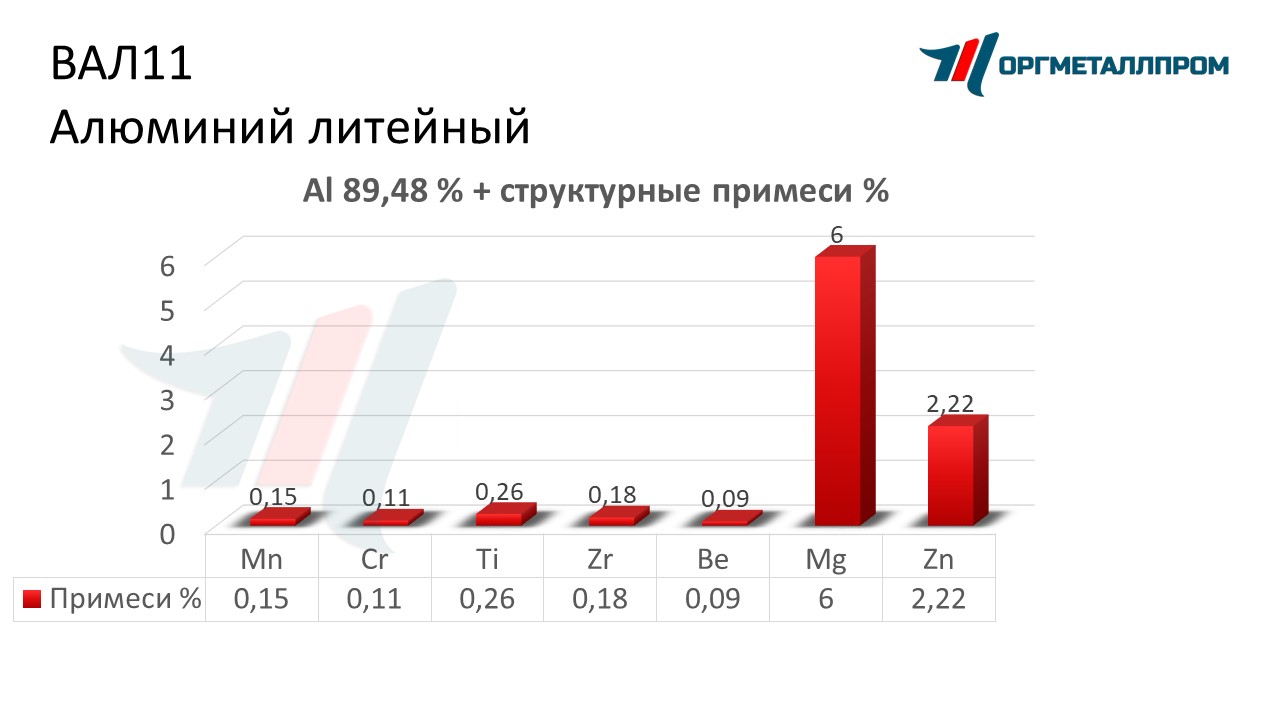    11   stavropol.orgmetall.ru