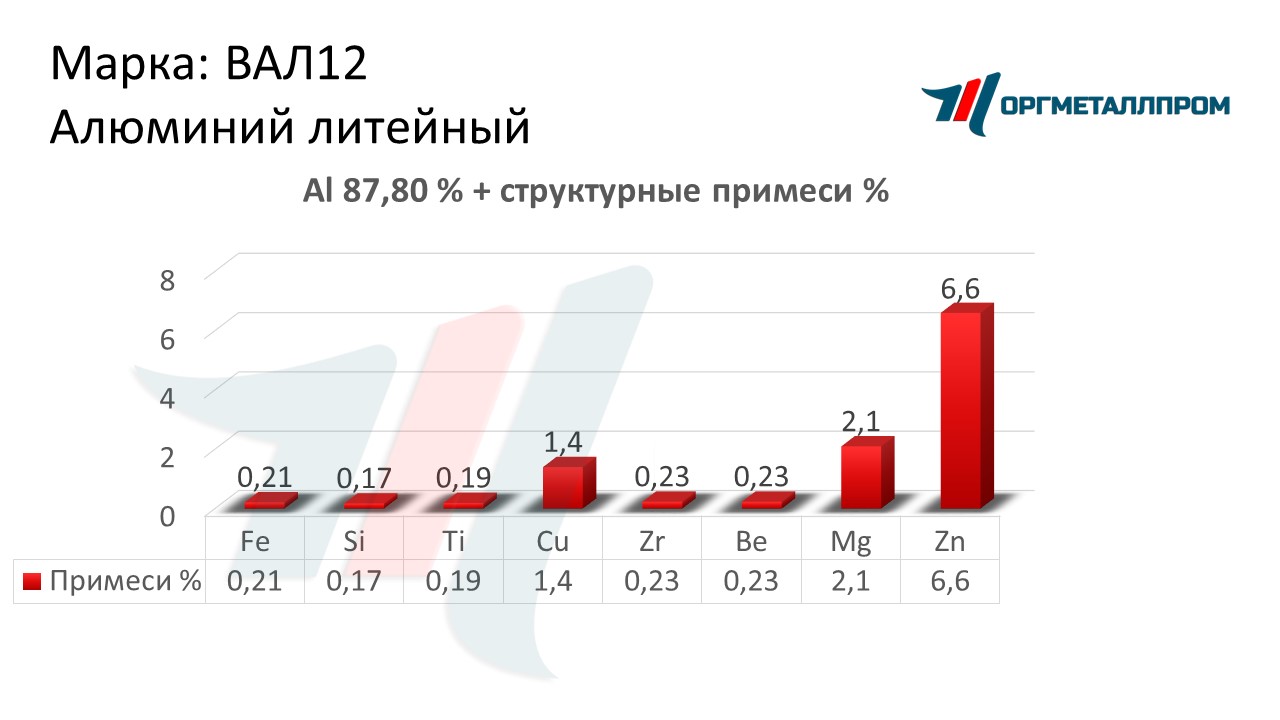    12   stavropol.orgmetall.ru