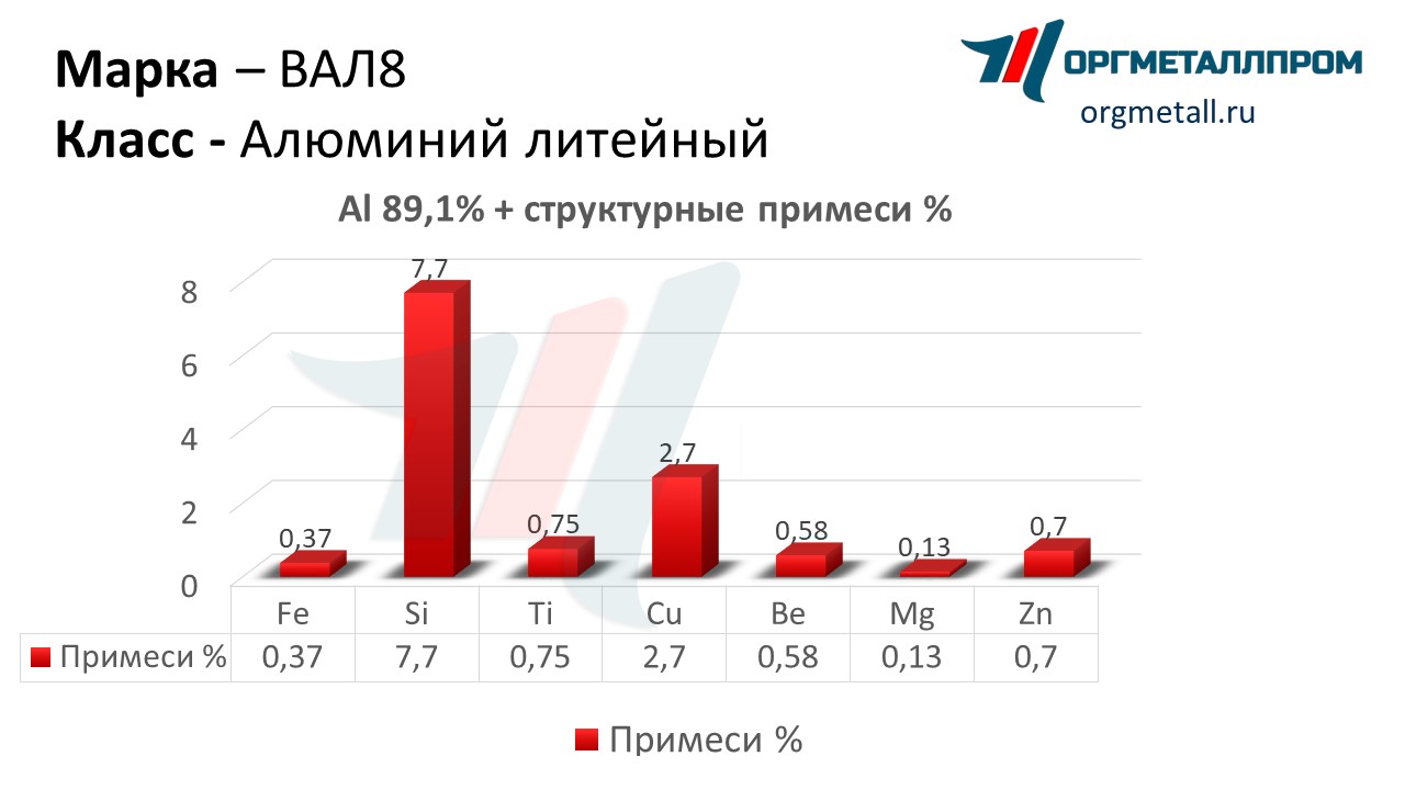    8   stavropol.orgmetall.ru