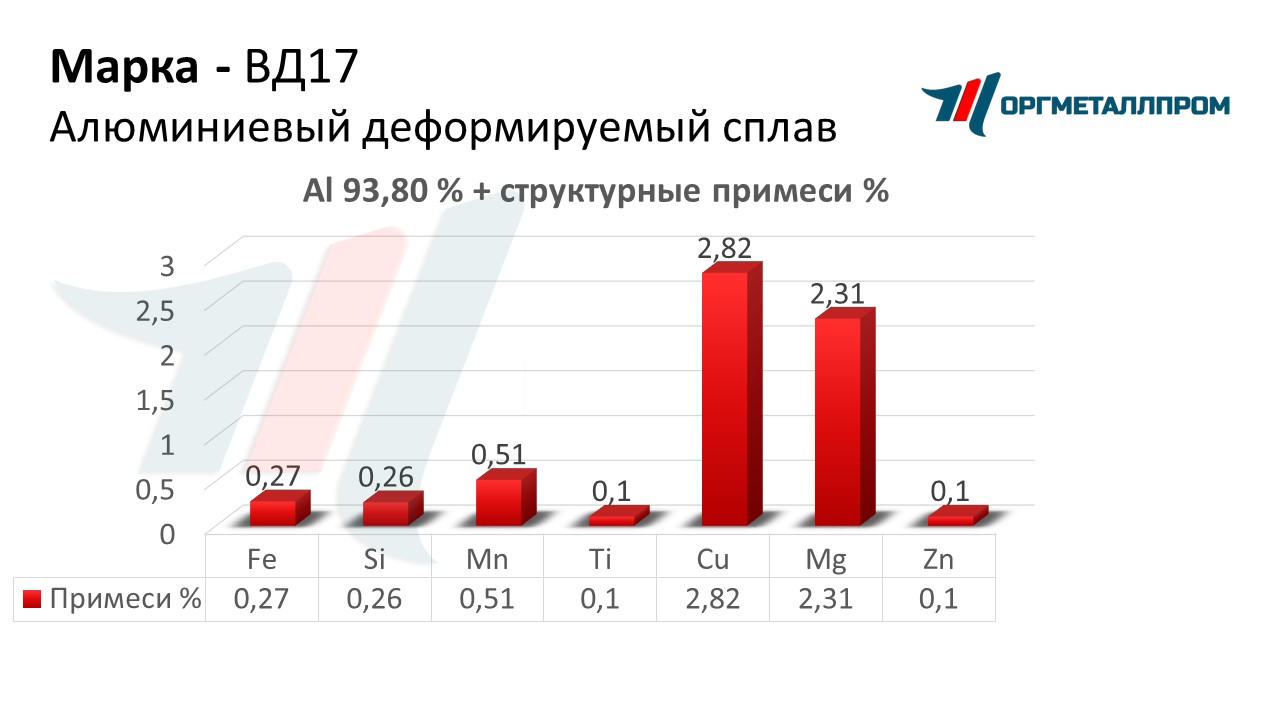    17   stavropol.orgmetall.ru