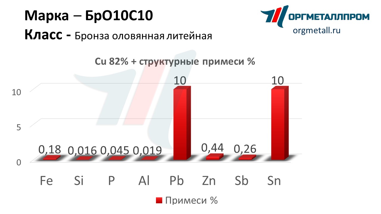    1010   stavropol.orgmetall.ru