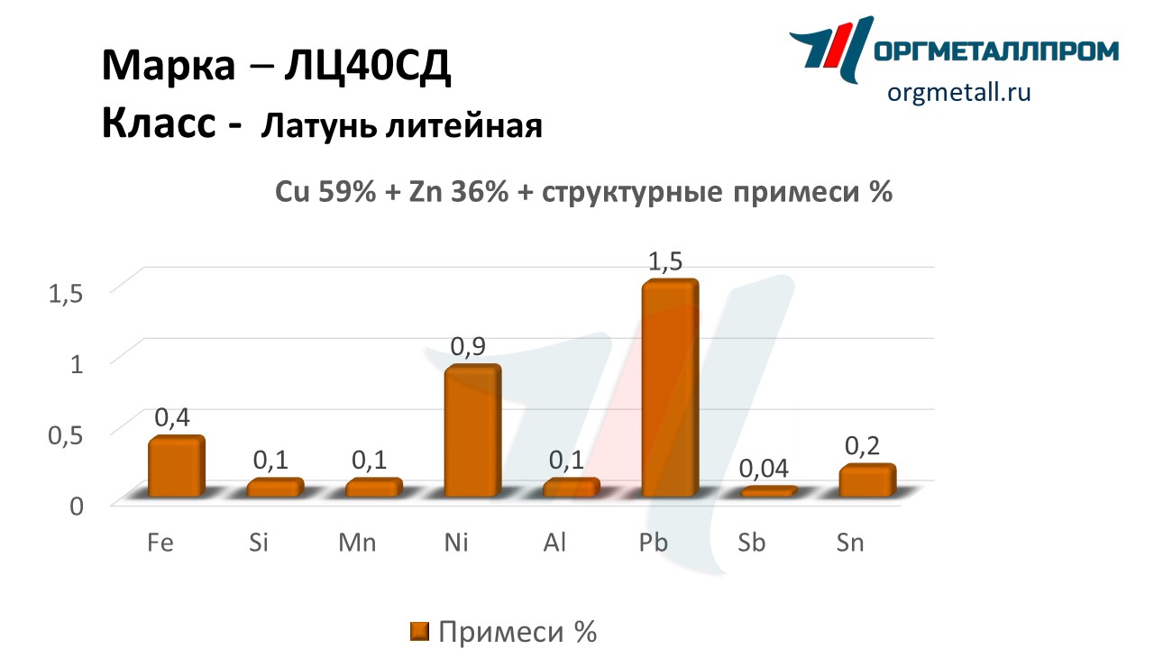    40   stavropol.orgmetall.ru
