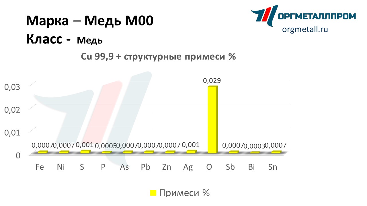    00   stavropol.orgmetall.ru